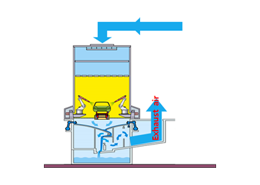 Main equipment system png