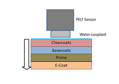 Main equipment system png
